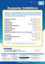 Exosome Inhibitors
