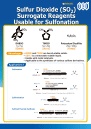Sulfur Dioxide (SO2) Surrogate Reagents Usable for Sulfonylation