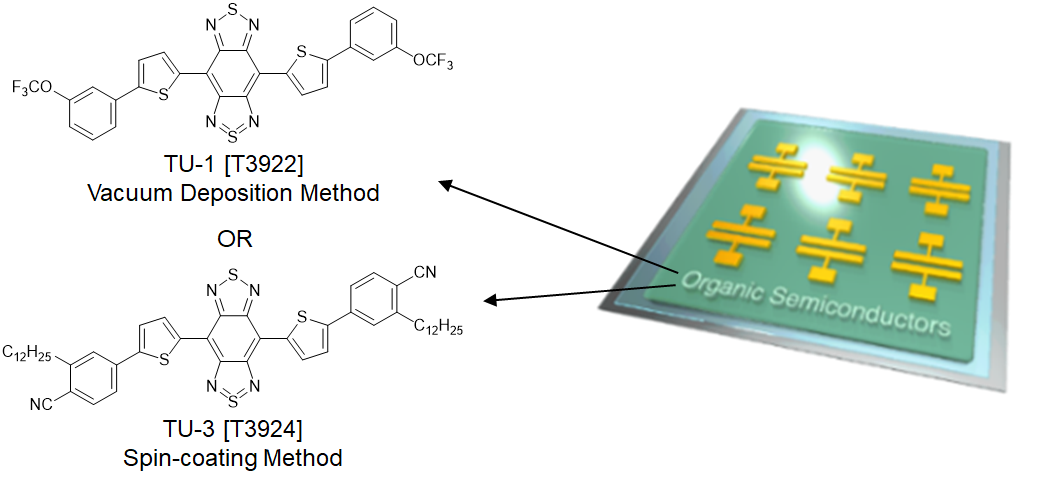 An Example of OFET Evaluation: High performance n-type semiconductor materials "TU-1" and "TU-3"