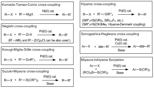 Cross Coupling Reaction Using Transition Metal Catalysts C C Bond Formation Tci America